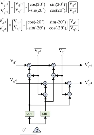 Şekil 4.dq +1  bağımsız bileşenlere ait blok şema  Figure 4.  dq +1  decoupled component of the block diagram 