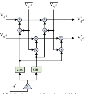 Şekil 5.dq -1  bağımsız bileşenlere ait blok şema  Figure 5. dq -1  decoupled component of the block diagram 