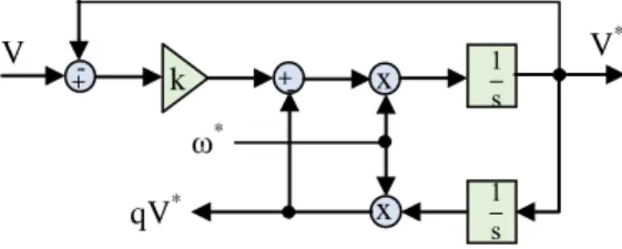 Şekil 7.SOGI-QSG’nin blok yapısı  Figure 7. Theblockstructure of the SOGI-QSG 