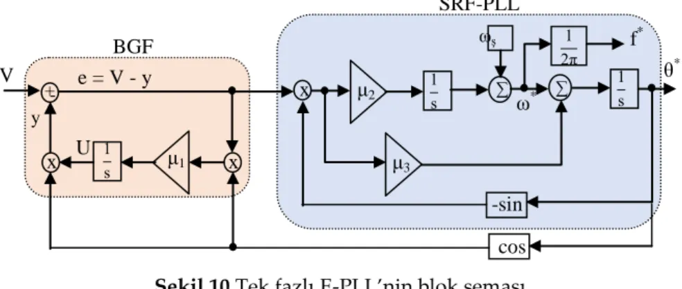 Şekil 10.Tek fazlı E-PLL’nin blok şeması   Figure 10. Block scheme of the single-phase EPLL 