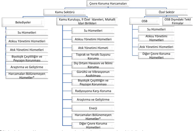 Şekil 1. Kamu ve özel sektördeki çevre koruma harcamaları  Figure 1. Environmental protection expenditures in public and private sector 