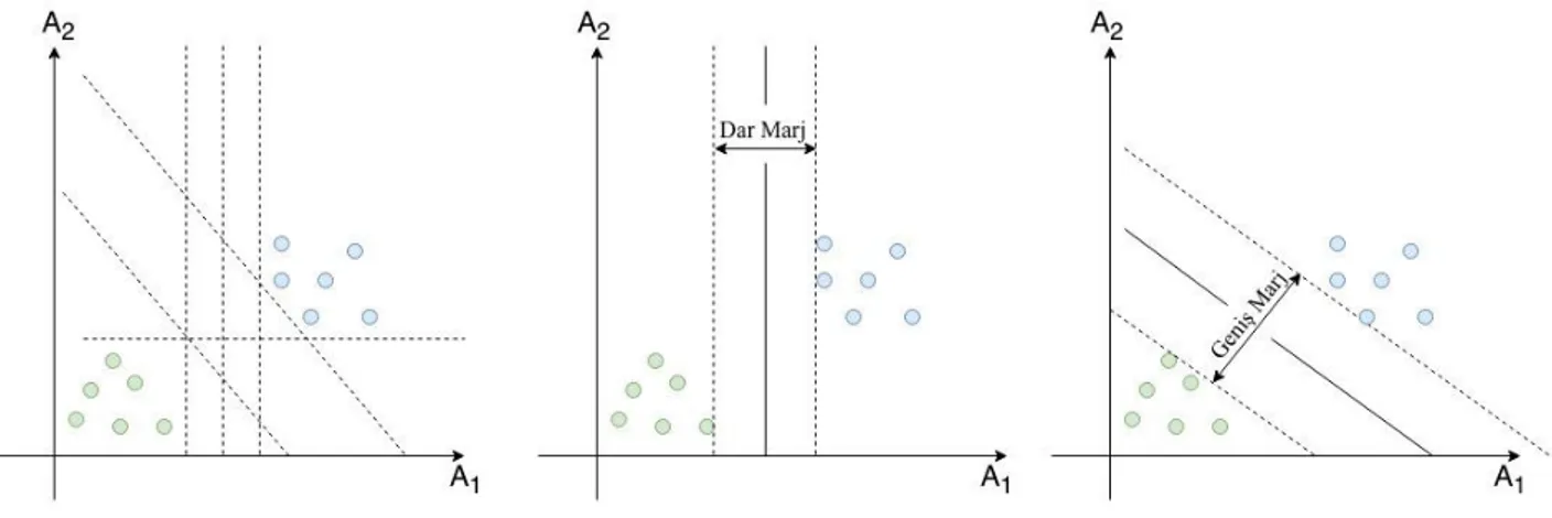 Şekil 2. DVM yönteminin çalışma prensibi  Figure 2. Working principle of DVM method 