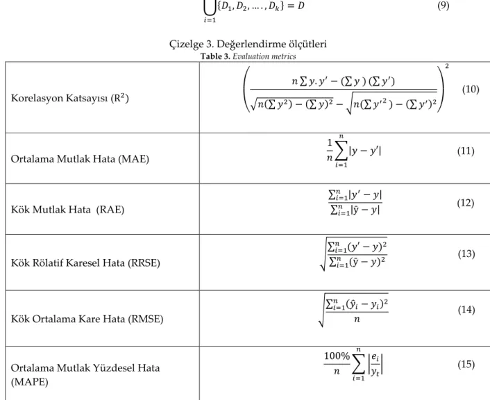 Çizelge 3. Değerlendirme ölçütleri  Table 3. Evaluation metrics 