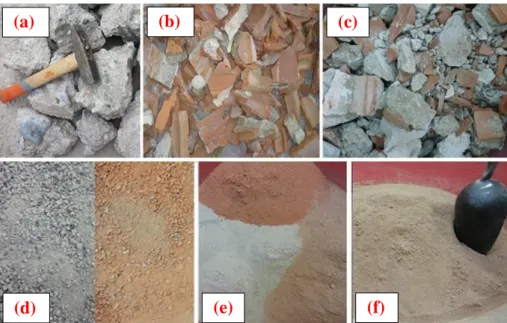 Şekil 1.İA’nın beton-agrega (a), beton-tuğla-kiremit (b) ve harç-tuğla-beton (c) karışımı olarak  sınıflandırılması, kırma (d), öğütme (e) ve karıştırıldıktan sonraki görünümü (f) (Yılmaz ve diğ., 2018) 