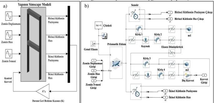 Şekil 3. (a) Simscape Kontrol Şeması, (b) Yapının Simscape Modeli   Figure 3. (a) Control Scheme in Simcape, (b) Matlab Simscape Multibody Model of the Structure 