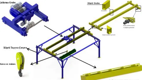 Şekil 1. Kren sistemi katı model örneği ve kren elamanları  Figure 1. Crane system solid model example and crane elements