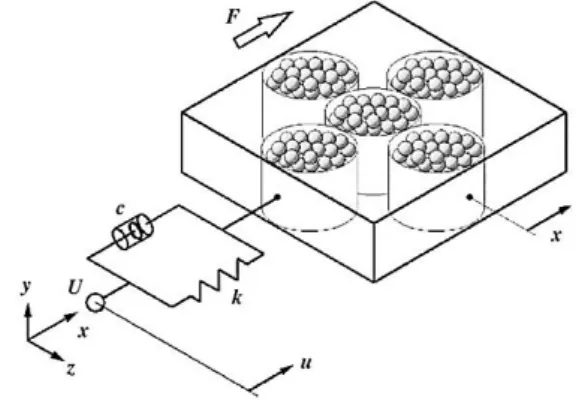 Şekil 1. Parçacık darbe sönümleyici modeli (Saeki 2005)  Figure 1. Model of particle impact damper (Saeki 2005) 