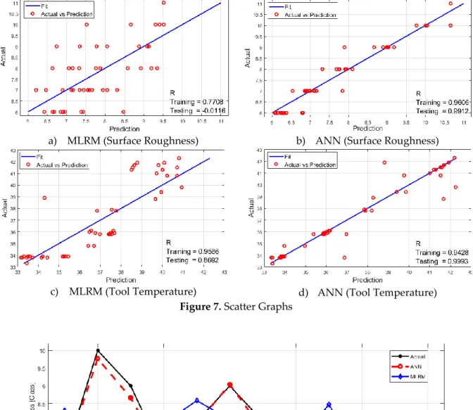 Figure 8. Model Results of Surface Roughness 