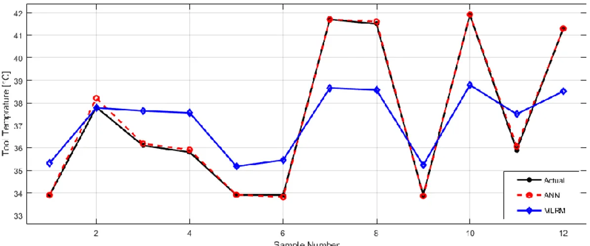 Figure 9. Model Results of Tool Temperature  CONCLUSION