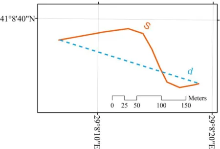 Figure 1. Actual (orange) and straight lengths (dashed blue) of a road 