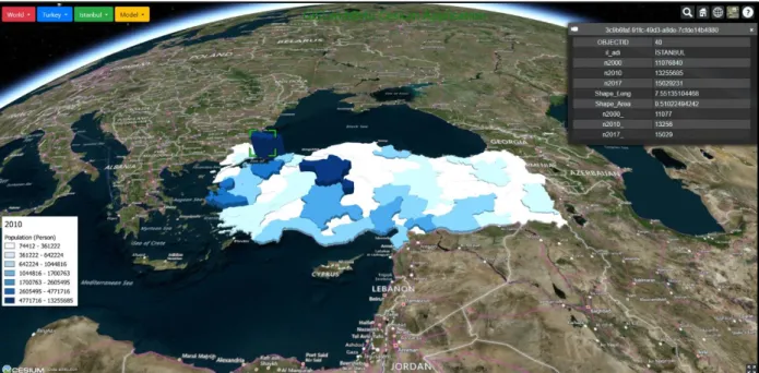 Figure 2. The population of Turkey provinces in 2010 