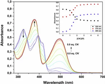 Fig. 3. Emission spectra of the probe P (10.0  μ M) in the presence of a pool of  analyte  (200.0  μ M)  in  a  solution  of  DMSO/H 2 O  (7/3,  v/v,  20 mM) (λ ex  ¼ 361 nm)