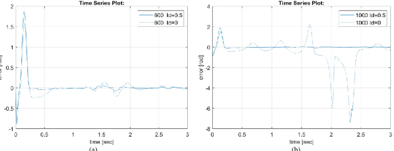 TABLE II.  COMPARISONS OF THREE MPPT ALGORITHMS. 