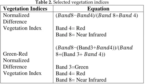 Table 2. Selected vegetation indices 