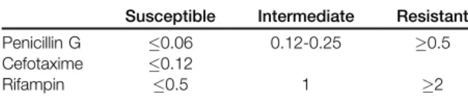 Table 1 MIC ( lg/mL) interpretive breakpoints used for the antimicrobials tested in this study (CLSI 2014)