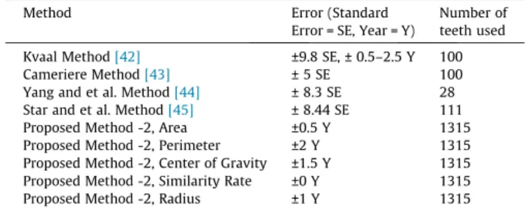 Table 5 Best results.
