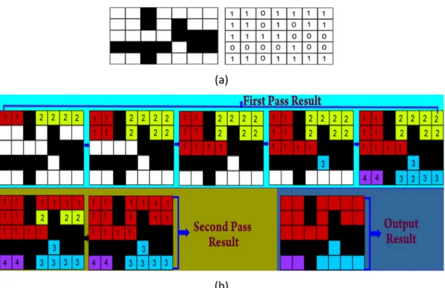 Fig. 10. 4-connectivity component labeling process.