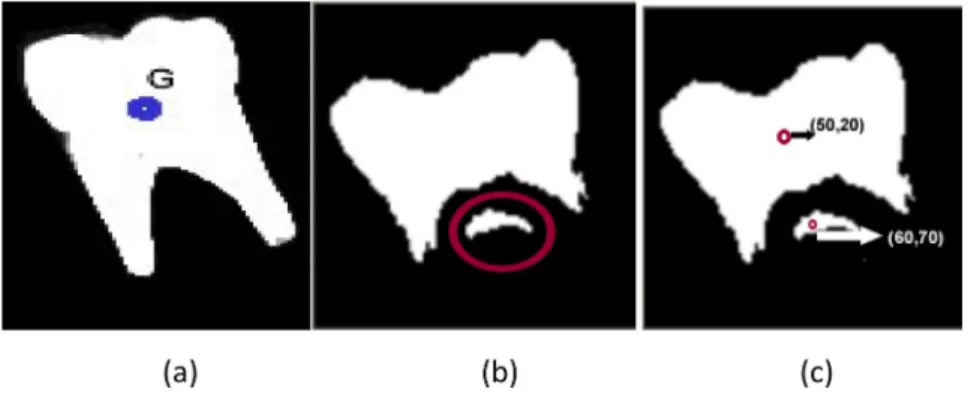 Fig. 14. Gravity center. Fig. 15. Radius calculation.