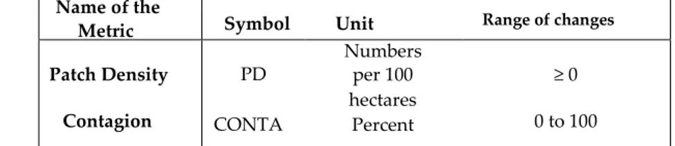 Table 1. Characteristics of the measures used in evaluating land use changes in the studied area  Name of the 
