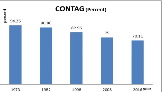 Figure 5. Disturbance of user continuty in Zanjan between 82 and 98 years  RESULTS 