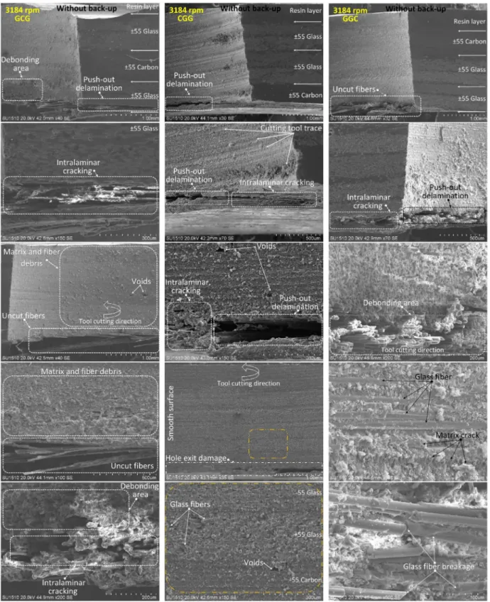 Fig. 12a. SEM images of bore hole damages for GCG, CGG and GGC hybrid pipes drilled without using back-up at 3184 rpm spindle speed and 100 mm/min feed rate,