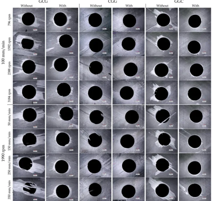 Fig. 13 illustrates bore hole damage examination of the GCG, CGG and GGC pipes drilled at 350 mm/min feed rate and 1990 rpm spindle speed without back-up (Fig