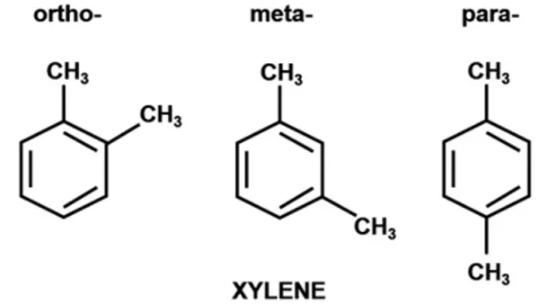 Figure 1. Molecular structures of the xylene isomers.