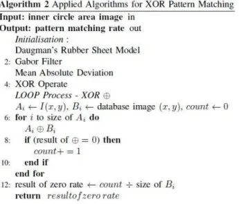 Figure 2. Algorithm 2 shows applied whole algorithms in order to make XOR pattern matching after  detection Q3 inner circle  