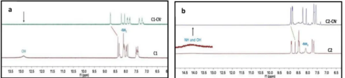 Fig. 9. 1 H NMR spectra of C1 (a) and C2 (b) in the absence or presence of CN − (2.0 equiv.) in DMSO‑d 6 .