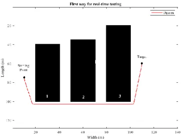 Figure 9. First way for real-time testing 