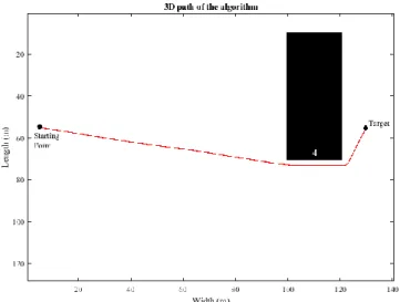 Figure 6. 3D path of the algorithm for the second application 
