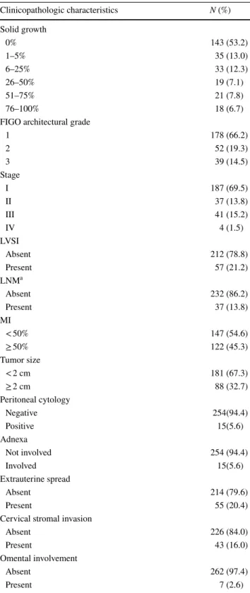 Table 1    Distribution of clinicopathological patient characteristics