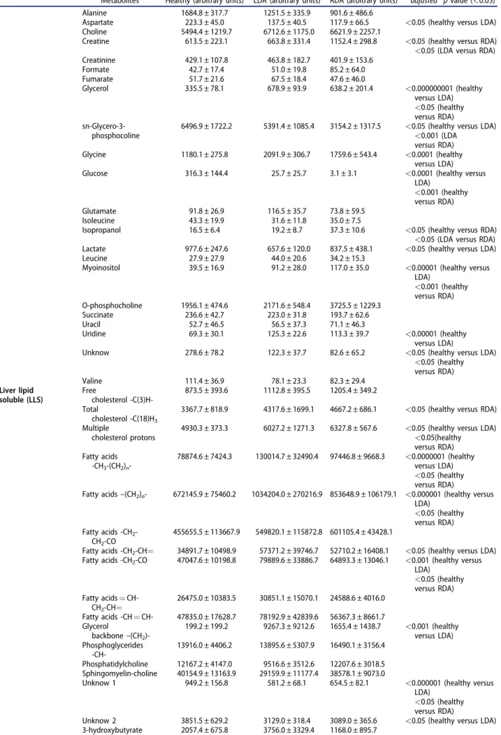Table 4. Continued.