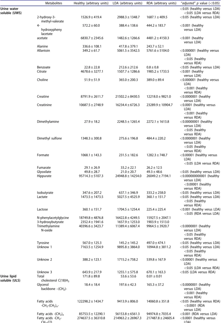 Table 4. Continued.