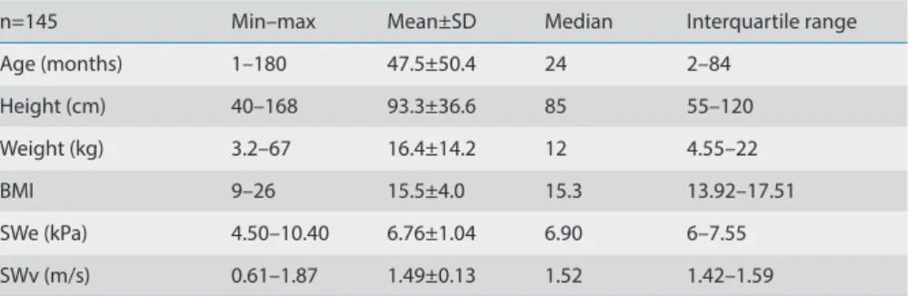 Table 1. Characteristics of the patients and elasticity and velocity values of the thymus