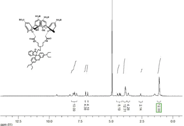 Fig. 2. Effect of Hg 2þ ion on ﬂuorescence intensity of CR (1.5  10 5 M).