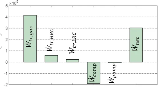 Figure 6. The thermal efficiencies of the cycles in the combined power system 