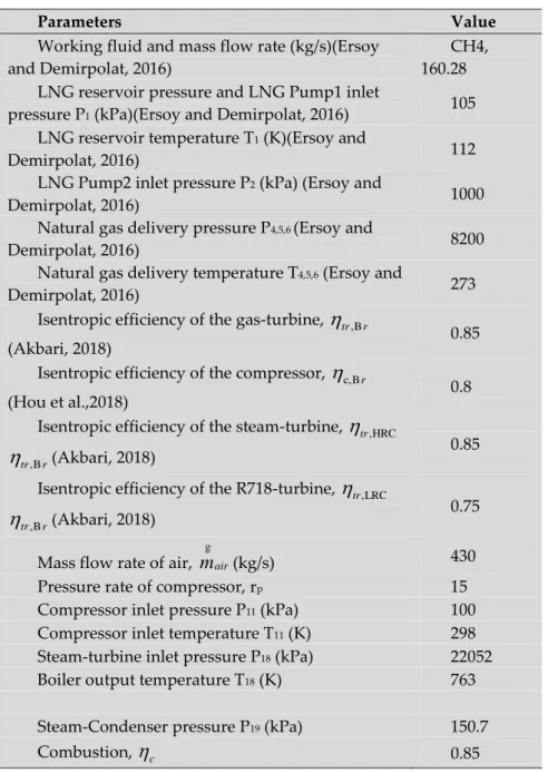 Table 1. Main parameters for the calculations 