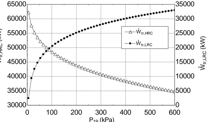 Figure 3. Effects of Rankine cycle-condenser pressure in combined power system on steam-turbine  power and R718-turbine power 