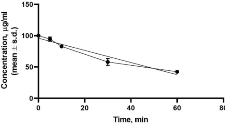 Figure  3.  The  effect  of  K6  and  DAMGO  in  the  formalin  test.  Compounds  were  administered  subcutaneously (s.c.) in the dorsal hind paw of mice at the dose of 100 μg/20 μL, 15 min before a s.c
