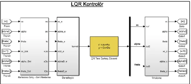 Şekil 3. LQR kontrolör Simulink modeli   Figure 3. LQR controller Simulink model
