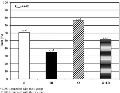 FIGURE 2. The results of the histomorphometric evaluation.