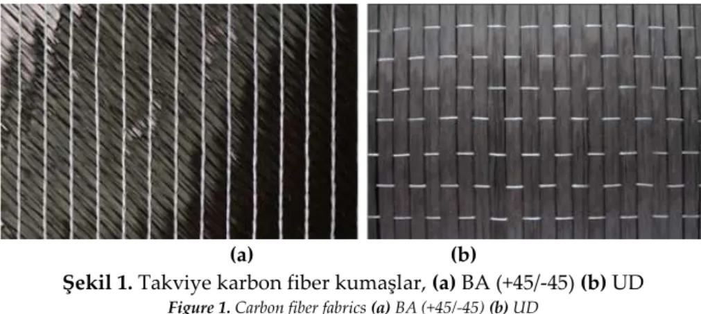 Şekil 1. Takviye karbon fiber kumaşlar, (a) BA (+45/-45) (b) UD   Figure 1. Carbon fiber fabrics (a) BA (+45/-45) (b) UD 