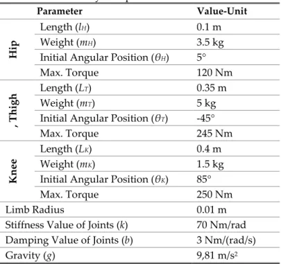 Table 1. System parameters and values