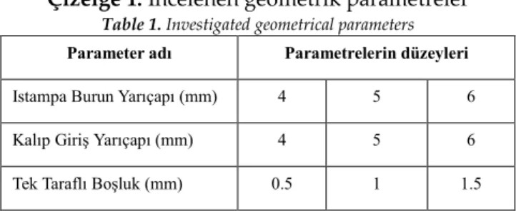 Çizelge 1. İncelenen geometrik parametreler  Table 1. Investigated geometrical parameters  Parameter adı  Parametrelerin düzeyleri 