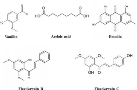 Fig. 2. Chemical structures of vanillin (4-Hydroxy-3- Methoxybenzaldehyde), azelaic acid, emodin (1, 3, 8-Trihydroxy-6-methylanthraquinone) and ﬂavokawain B and C identi ﬁed on Hottentog-ﬁg (C