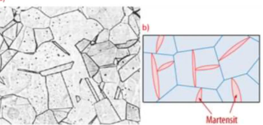 Figure 11. SEM images of (a) St52 base material, (b) Hardox500 base material, (c) 180 A, 26,6 V welding zone, (d) 200 A, 27,8 V welding  zone, (e) 180 A, 26,6 V ITAB, (f) 200 A, 27,8 V ITAB