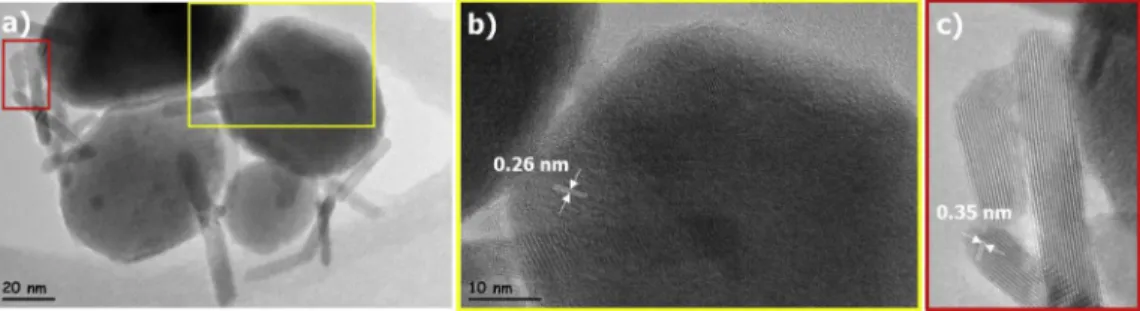 Fig.  7(b)  indicates  PL  spectrums  of  ZTO:SnO 2  nanocomposites  measured under different excitation wavelengths such as 310, 325 and  333 nm