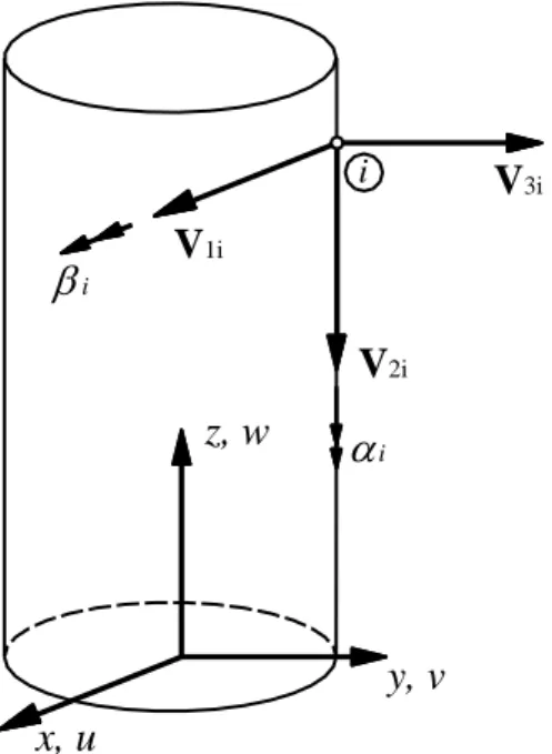 Figure 1. The global, and nodal coordinate systems 