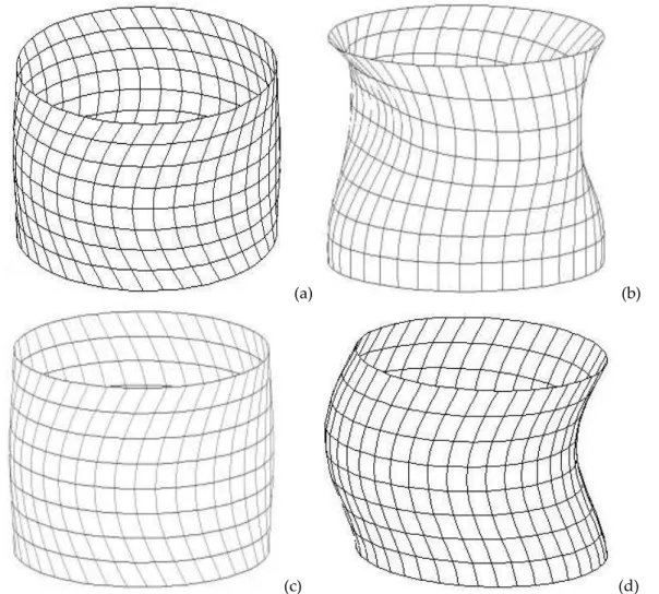 Figure 2. Buckling mode shapes for cross-ply laminated cylinders under hydrostatic pressure with 